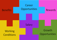 Rethinking the Value Proposition to Improve Teaching Effectiveness