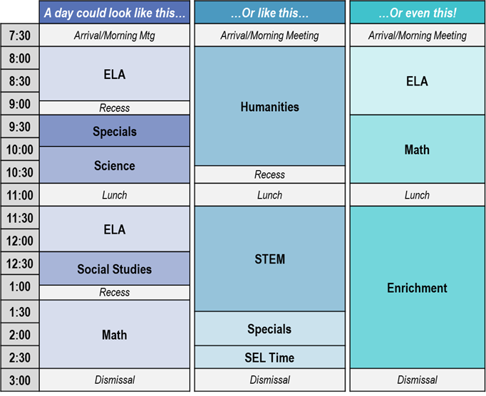 Seizing the Opportunity of More Time in School - Education Resource ...
