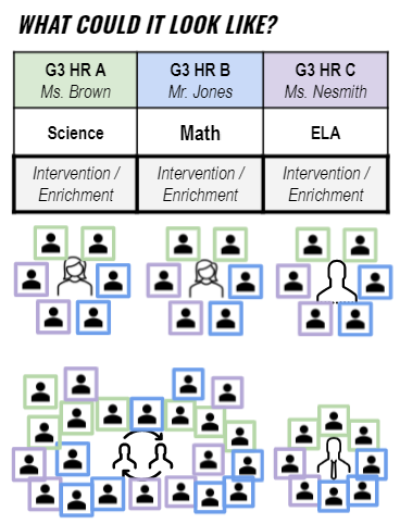 Seizing the Opportunity of More Time in School - Education Resource ...